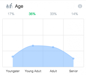 Age data 