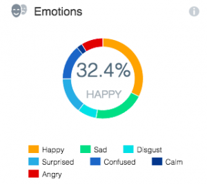 Emotions data 