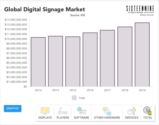 Gráfico interativo IHS Sixteen Nine